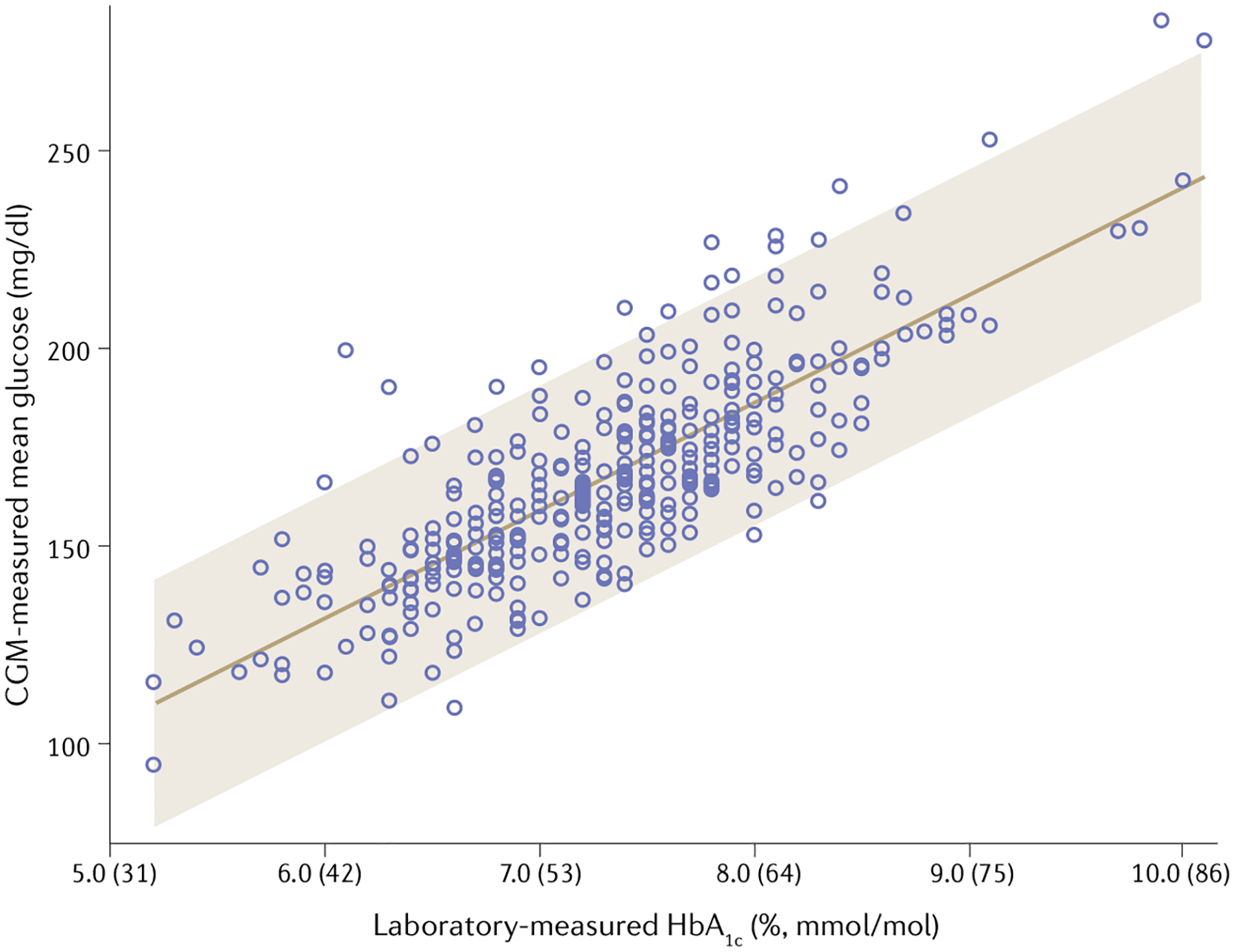 Fig. 1 |