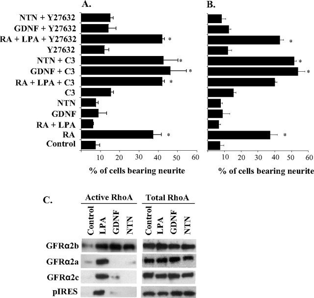 Figure 9.