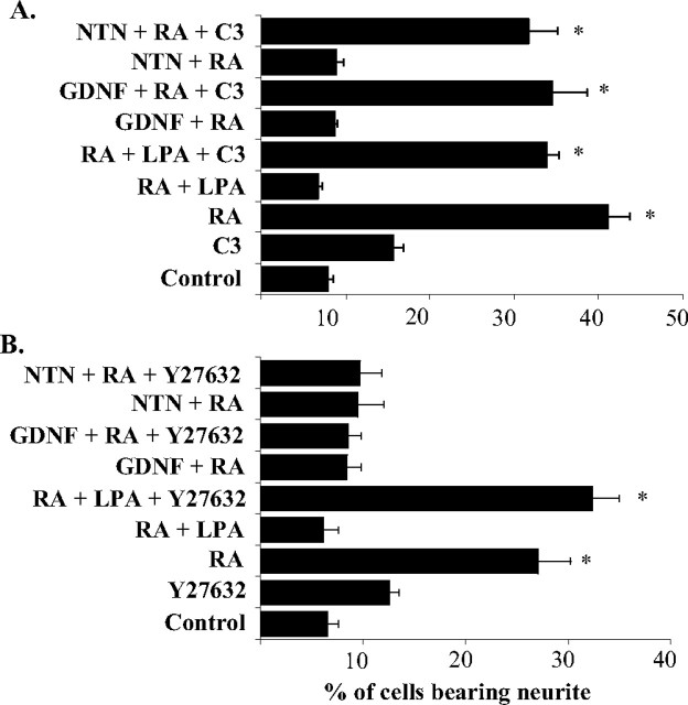 Figure 10.