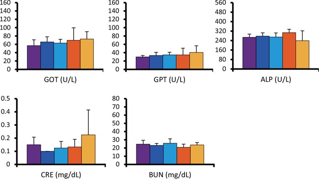 Figure 5