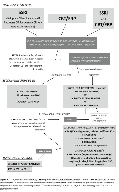 Fig. (2)