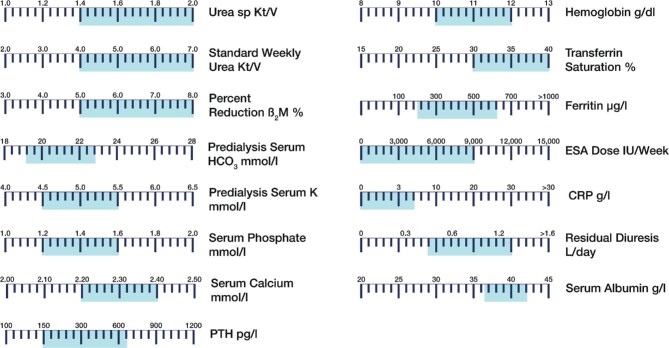 Figure 5: