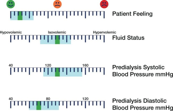 Figure 6: