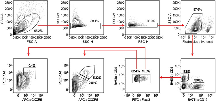 Extended Data Fig. 9 ∣