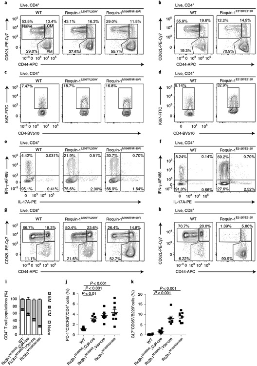 Fig. 6 ∣