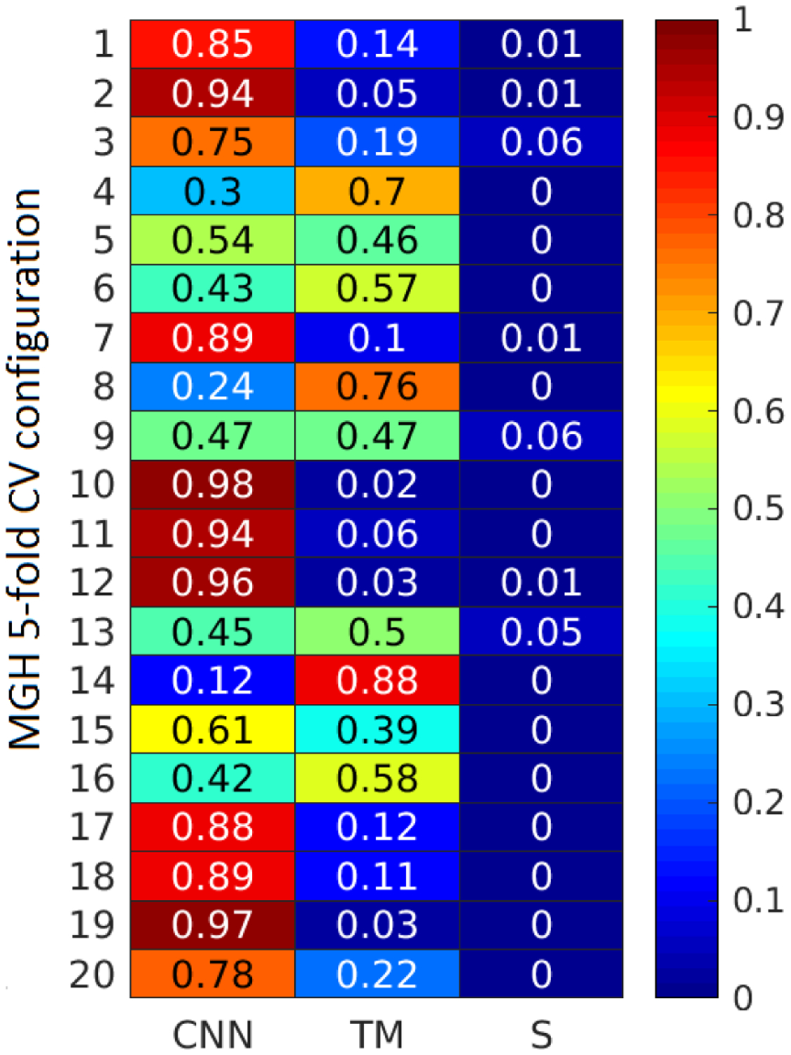 Fig. 6.