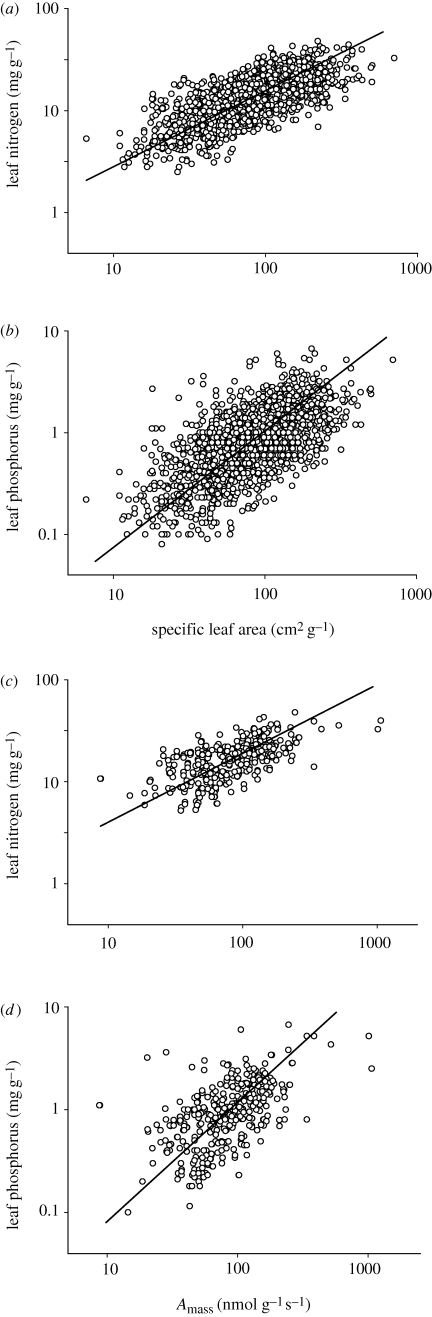 Figure 3.