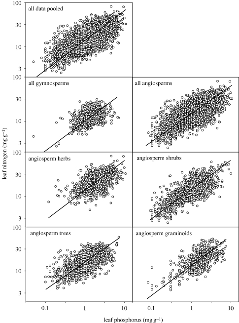 Figure 1.