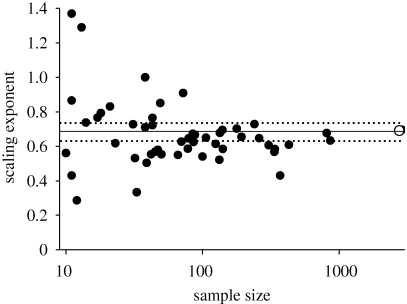 Figure 2.