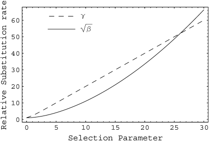 Figure 3.—