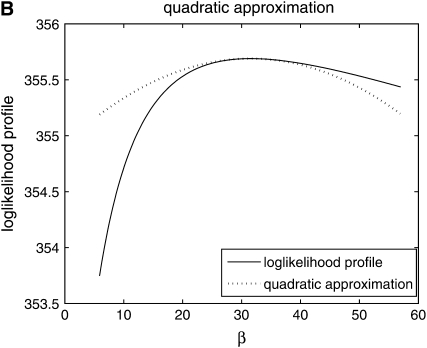 Figure 1.—