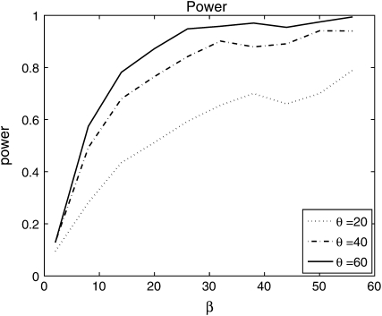 Figure 4.—