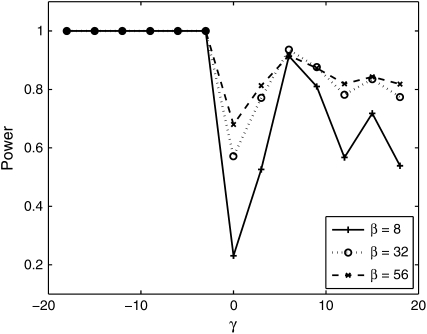 Figure 10.—