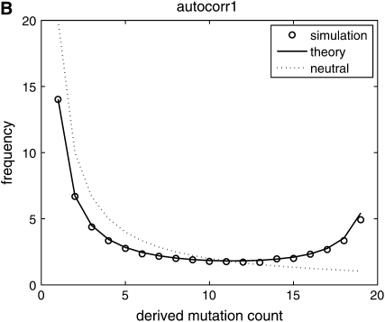 Figure 2.—