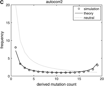 Figure 2.—