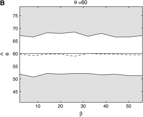 Figure 7.—