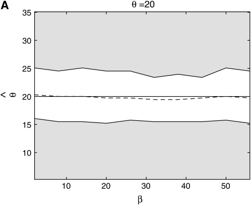 Figure 7.—