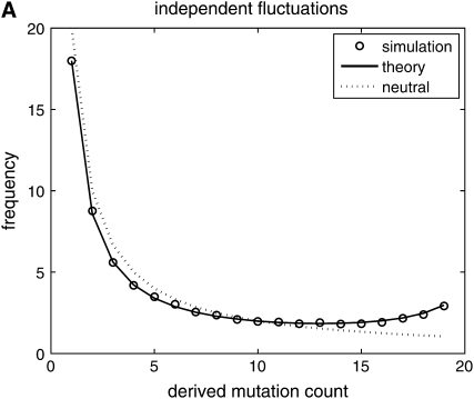 Figure 2.—