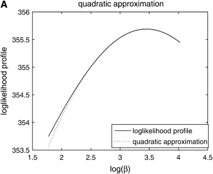 Figure 1.—