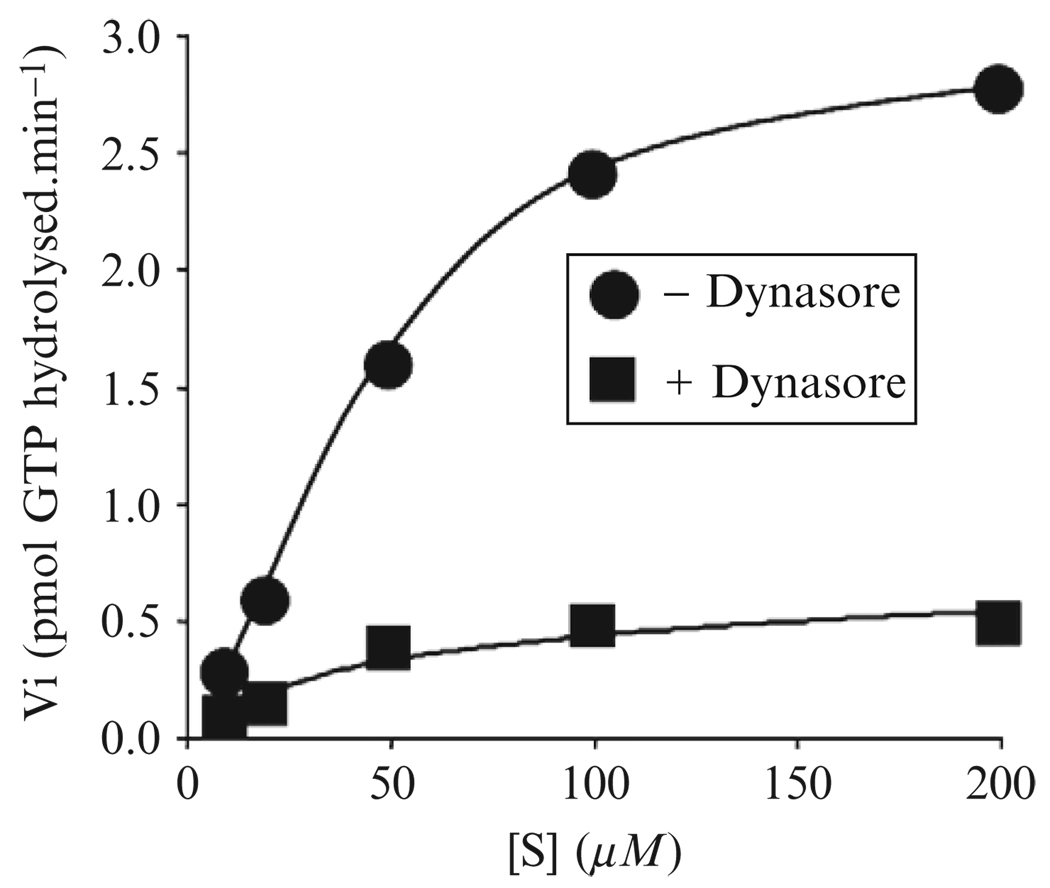 Figure 6.4