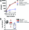 FIG. 5.