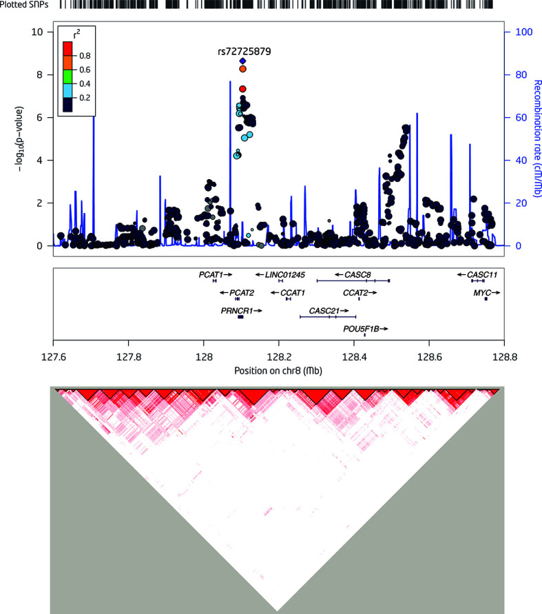 Figure 2