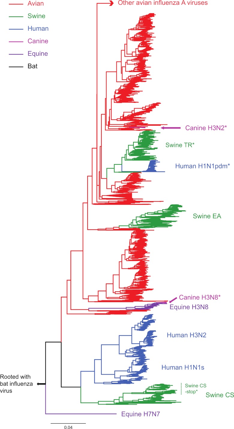 Fig 2