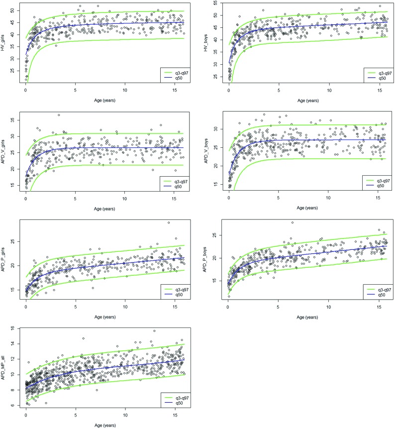 Fig 3.