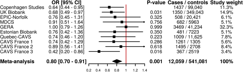 Figure 1