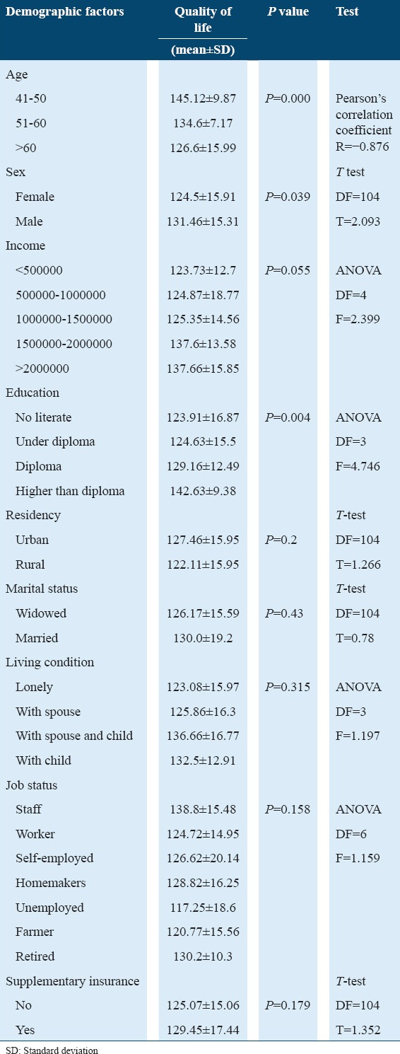 graphic file with name IJHS-11-35-g003.jpg