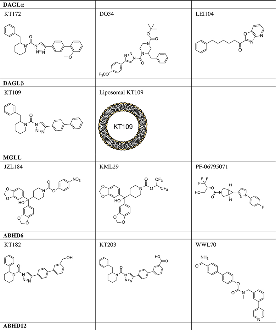 graphic file with name nihms-1504926-t0006.jpg