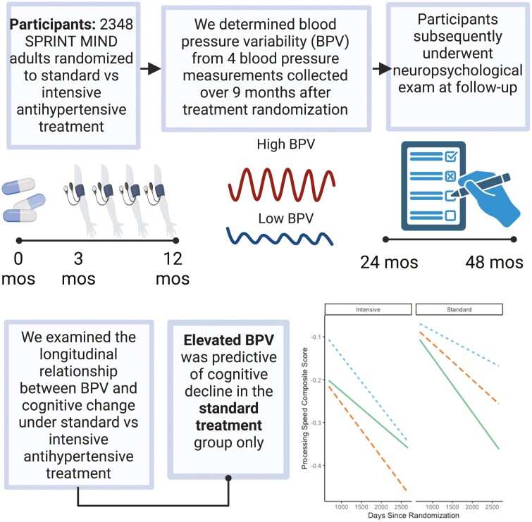 Graphical Abstract