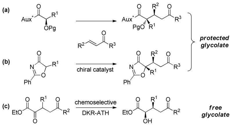 Scheme 3