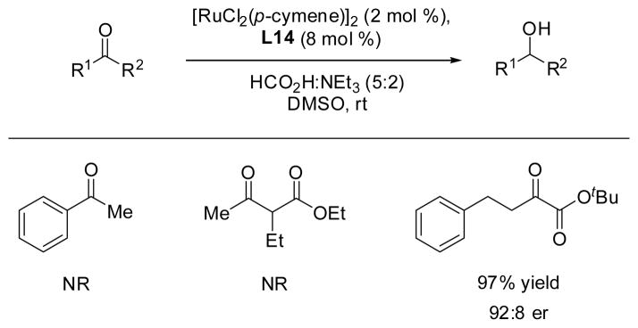 Scheme 6