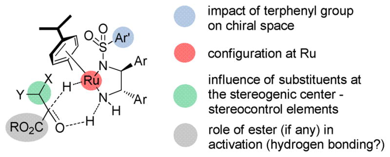 Scheme 9