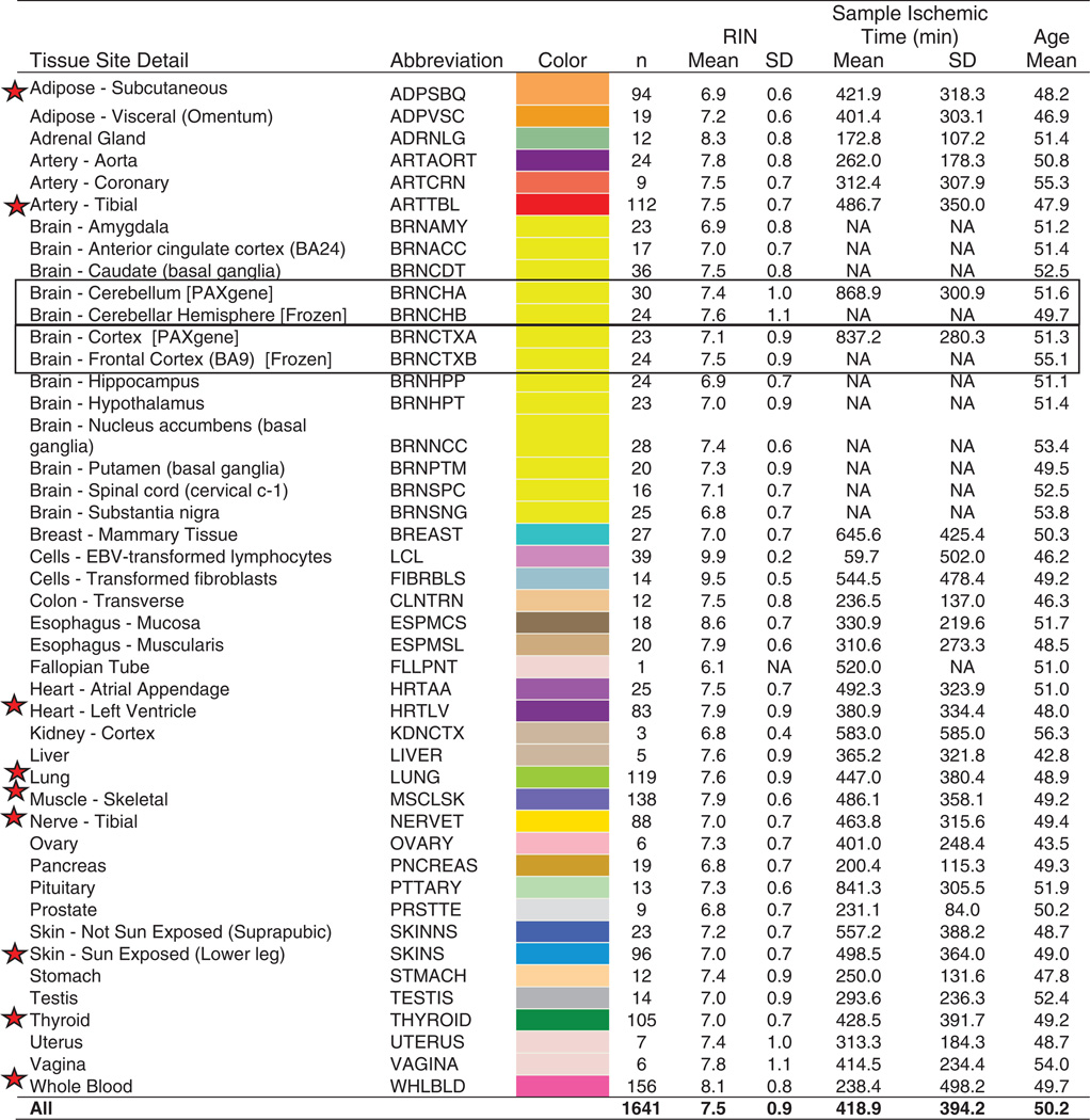 graphic file with name nihms712356t1.jpg