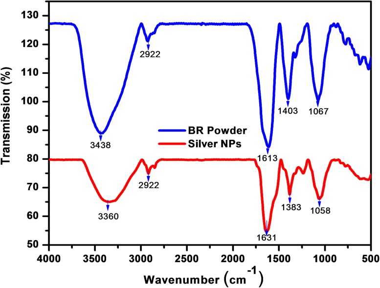 Fig. 3