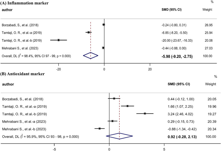 Effect Of Probiotic Supplementation On Gastrointestinal Motility ...