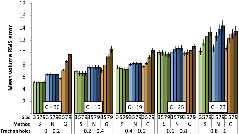 Fig. 7