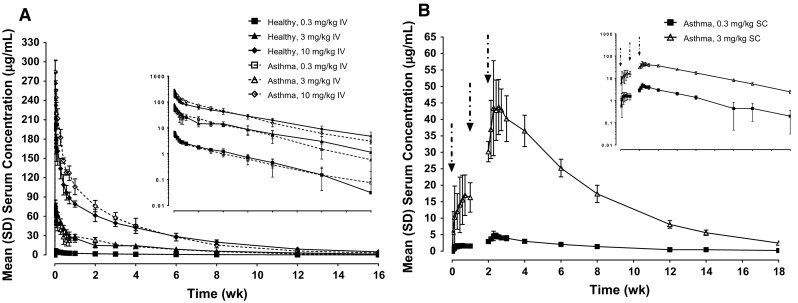 Fig. 3