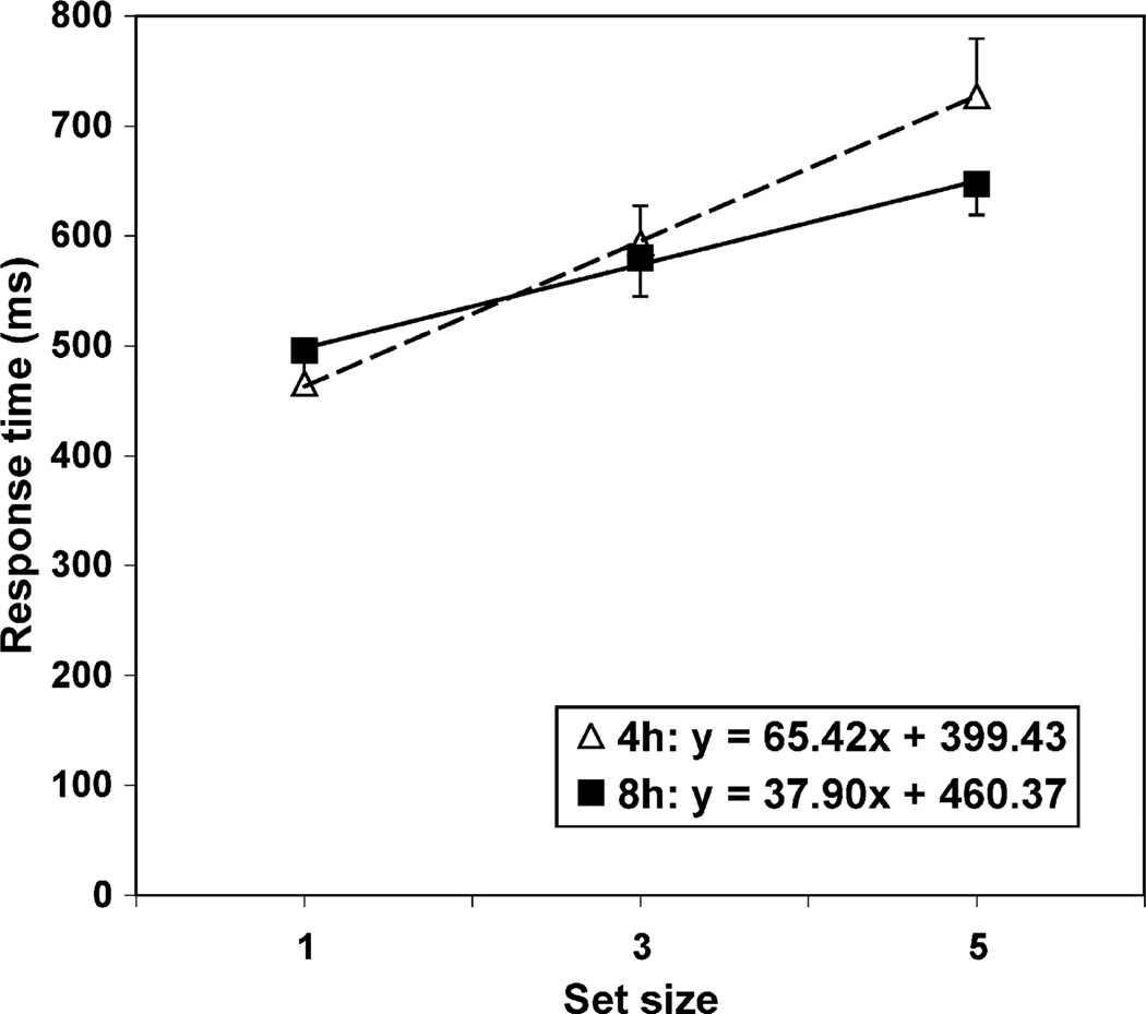 Fig. 4