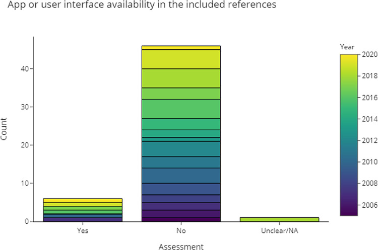 Figure 10. 