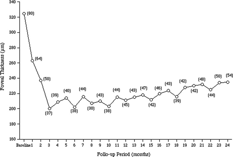 Figure 2