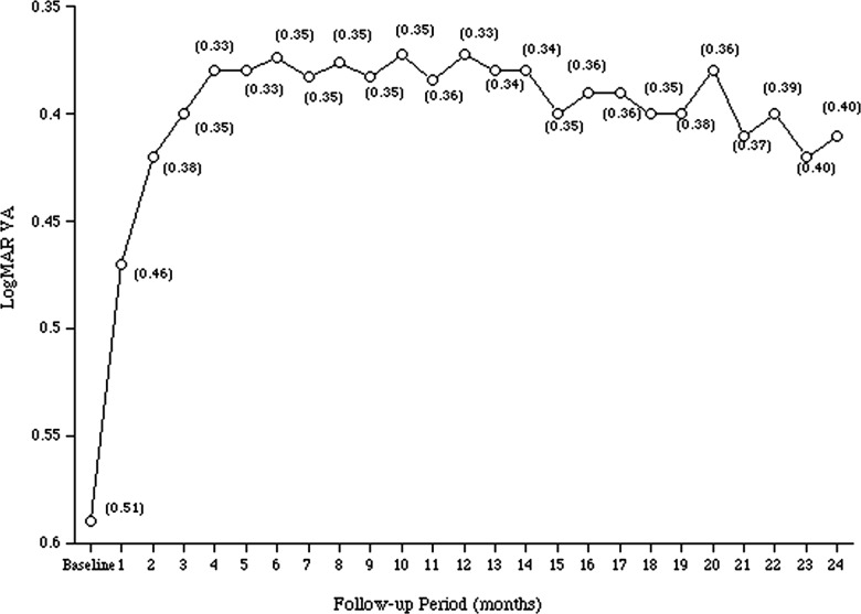 Figure 1