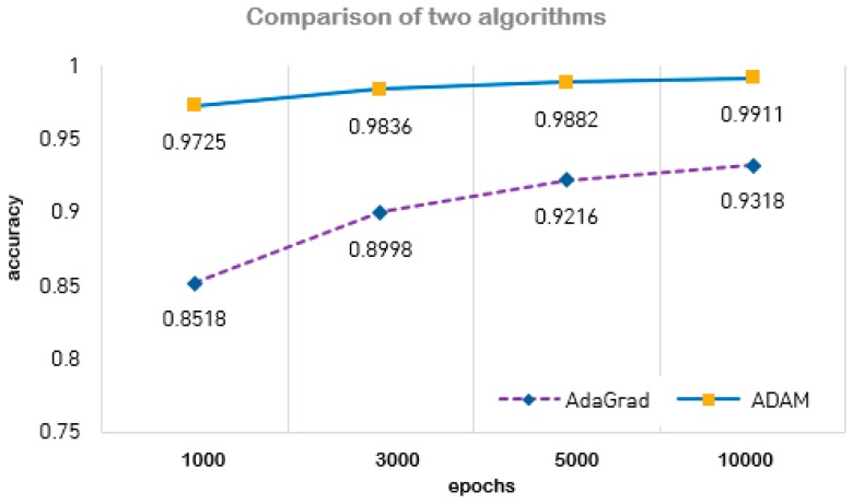 Figure 12