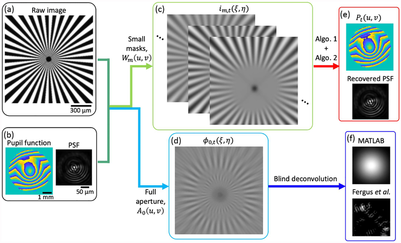 Fig. 6.