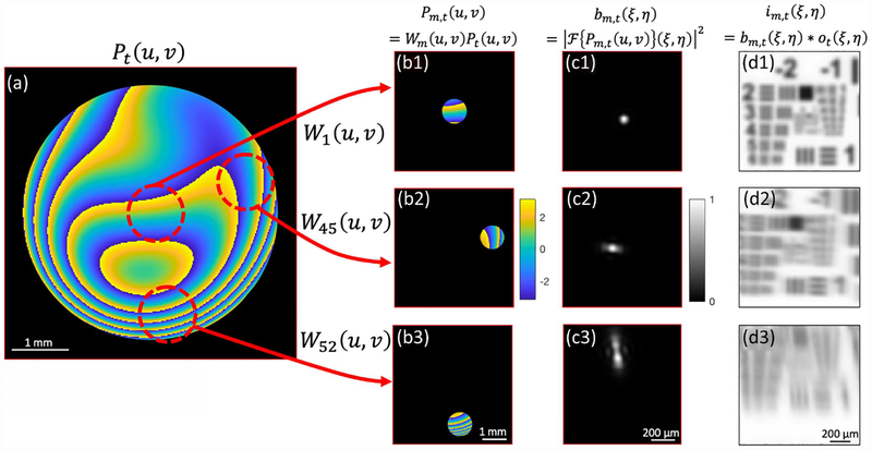 Fig. 3.