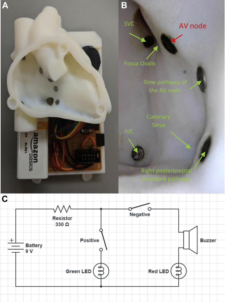 Figure 3