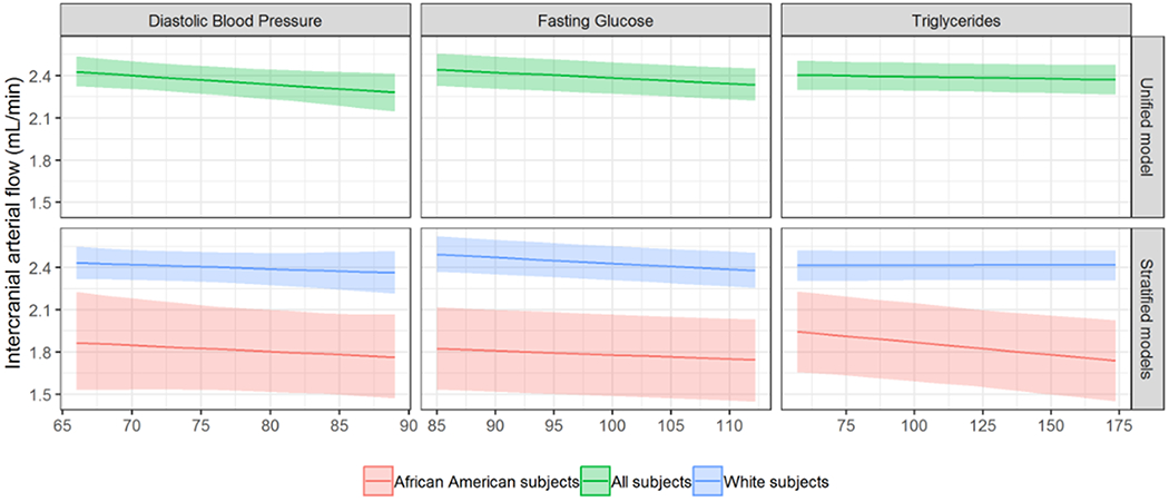 Figure 1 (color for online version).