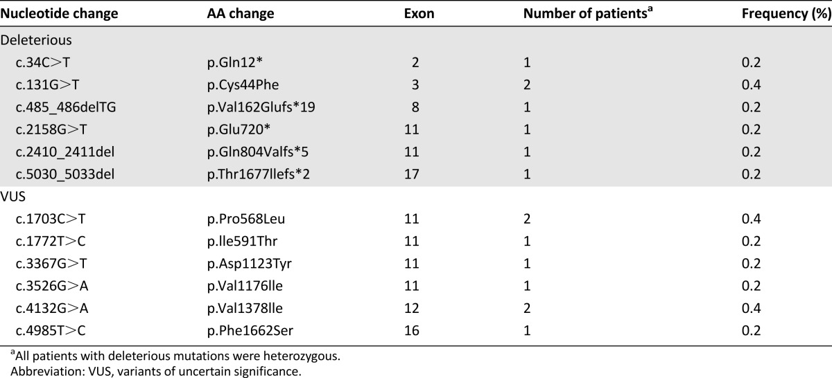 graphic file with name theoncologist_14364t1.jpg